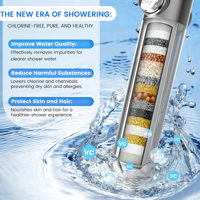 RelaxPro Showerhead